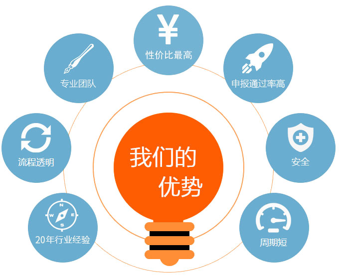 為什么選擇我們？