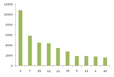 金磚各國，深圳商標注冊